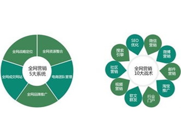 對于企業(yè)來說，網(wǎng)頁設(shè)計的美觀是十分的重要的！