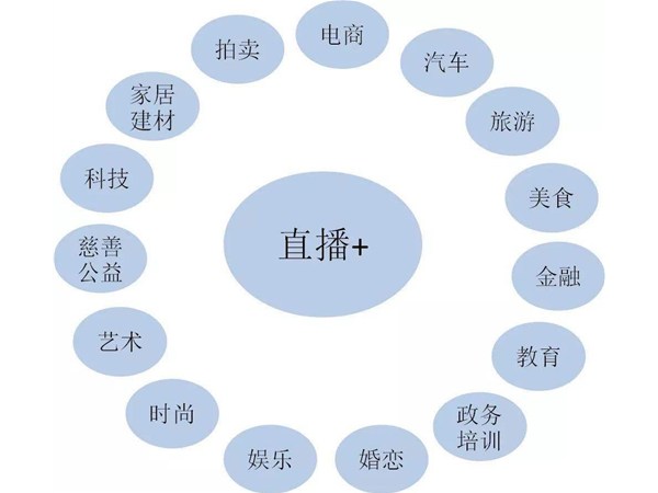 教育培訓(xùn)直播時(shí)需要注意什么？