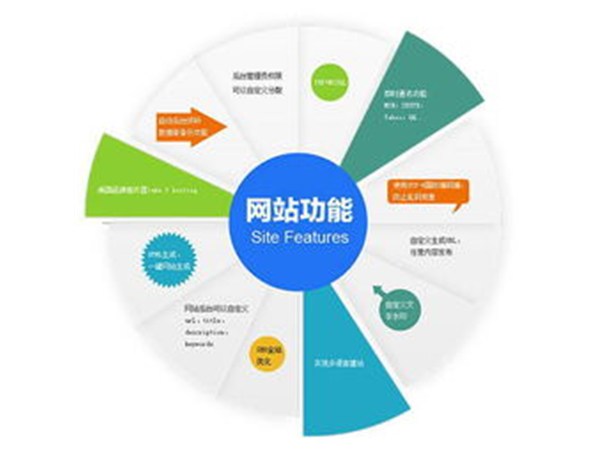做好襄陽本地化數字營銷，讓企業營銷贏在未來