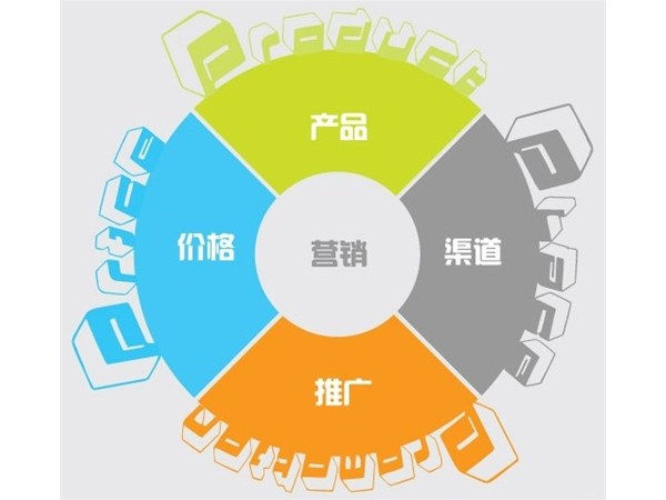 政偉科技：網絡營銷的十大特點